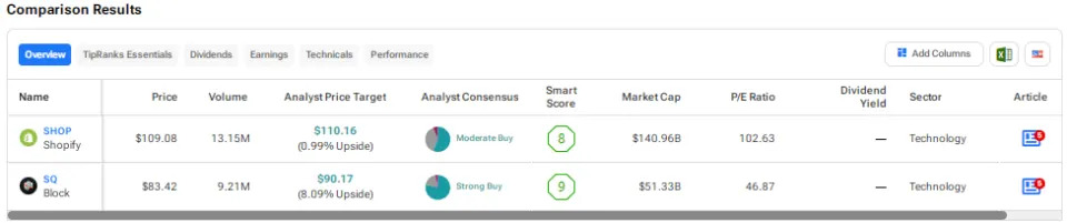 Shopify vs. Block: Which E-Commerce and Fintech Stock Is the Better Buy?