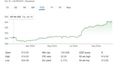 Trump's First 100 Days: Smart Money Is Watching These 3 Stocks