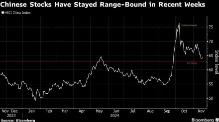 Morgan Stanley, Goldman Turn More Cautious on China Stocks