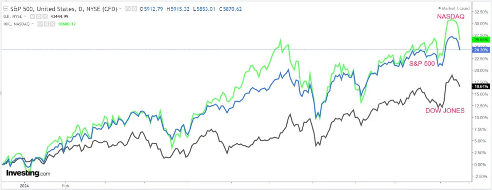 1 Stock to Buy, 1 Stock to Sell This Week: Nvidia, Target