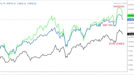 1 Stock to Buy, 1 Stock to Sell This Week: Nvidia, Target