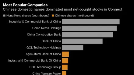 Investors Eye IPO Access as Hong Kong Stock Link Turns 10