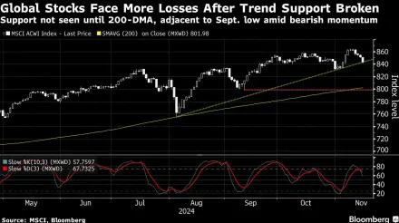 Asian Stocks Rise as China Rebounds on Policy Help: Markets Wrap