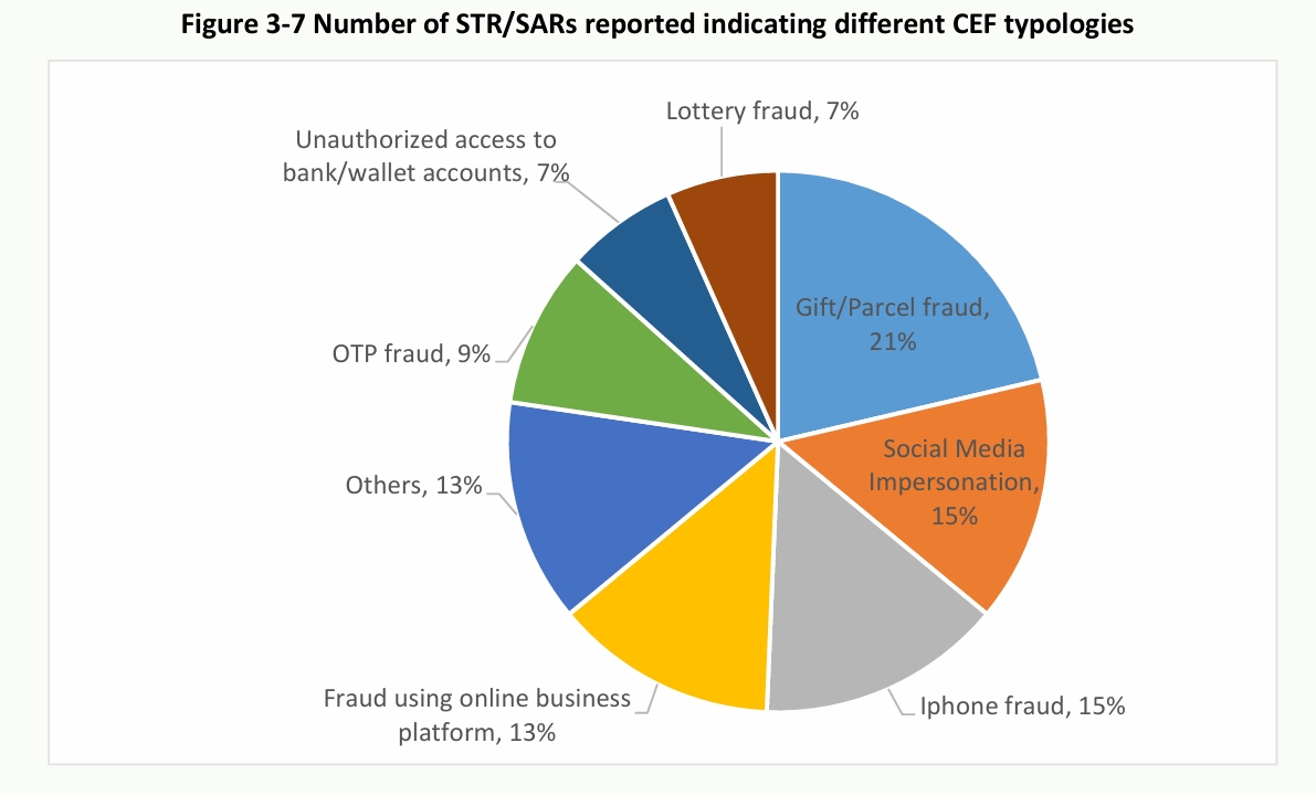 Nepal to fight crypto fraud with public awareness, transaction monitoring