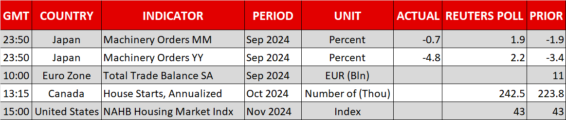 Yen Sinks, US Dollar Holds, Gold Rises: Signs of a Strategic Shift?