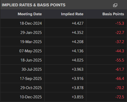 Markets Weekly Outlook – PMI Data, UK Inflation and the Soft Landing Conundrum