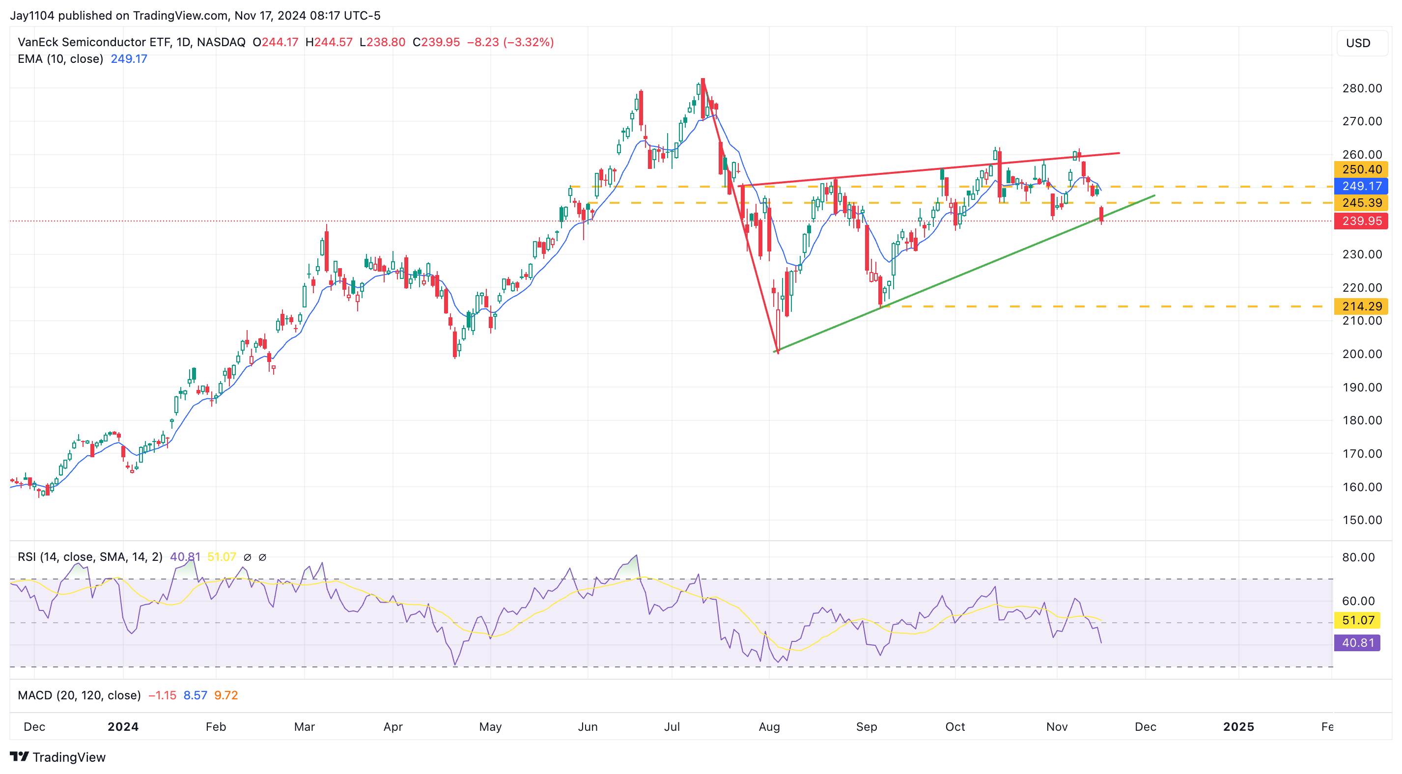 Stocks Week Ahead: Rising Rates, Nvidia to Test to Market's Relentless Rally  