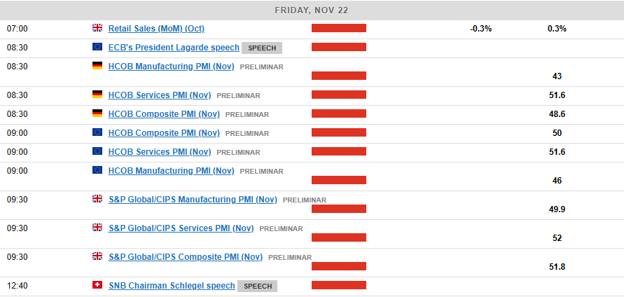 Markets Weekly Outlook – PMI Data, UK Inflation and the Soft Landing Conundrum