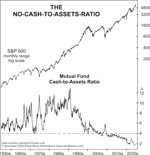 Market Nearing a Multi-Year Top? Here's My Strong Warning to You