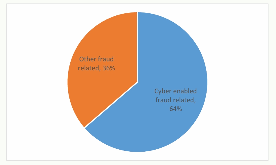 Nepal to fight crypto fraud with public awareness, transaction monitoring