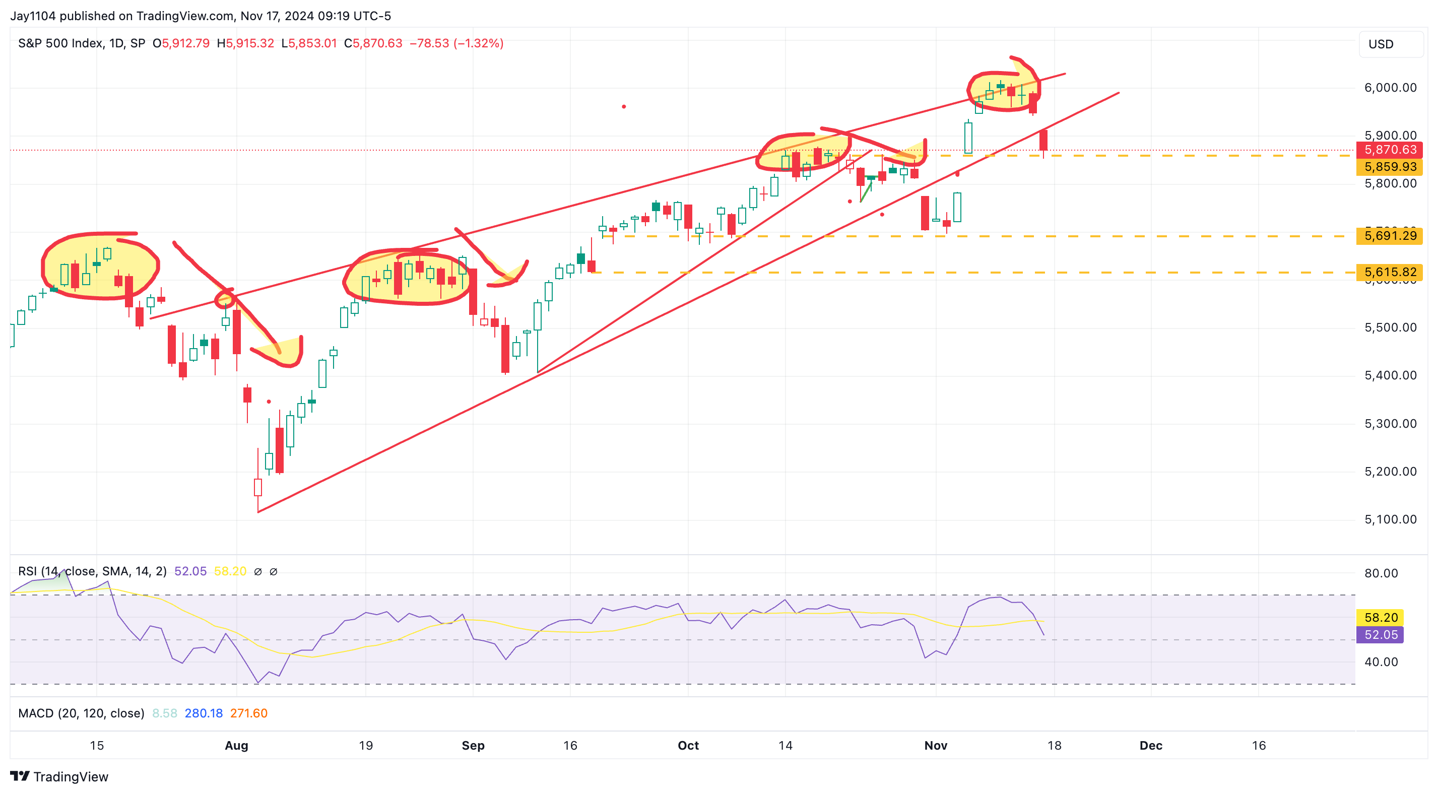 Stocks Week Ahead: Rising Rates, Nvidia to Test to Market's Relentless Rally  