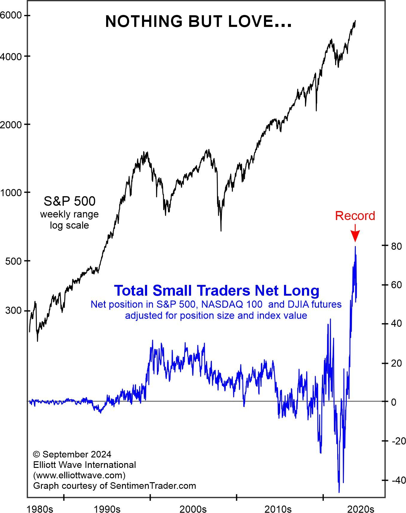 Market Nearing a Multi-Year Top? Here's My Strong Warning to You