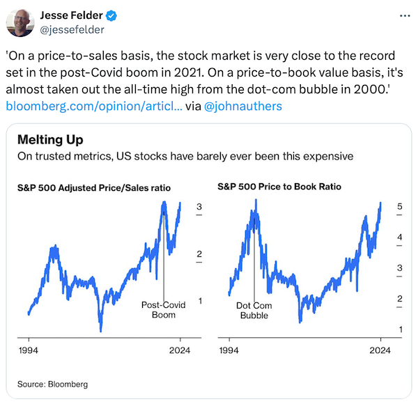 Sky-High Valuations: What Could Possibly Go Wrong?