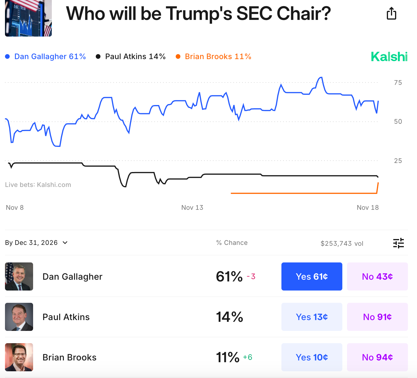 Speculation looms over SEC leadership under Trump as rhetoric escalates