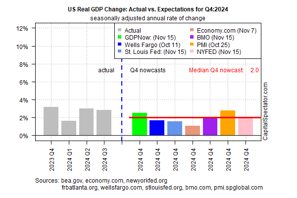 US Growth Projections Ease: How Will Changes Impact 2025 Momentum?