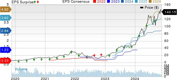 NVIDIA Set to Beat Estimates in Q3 Earnings: ETFs to Buy