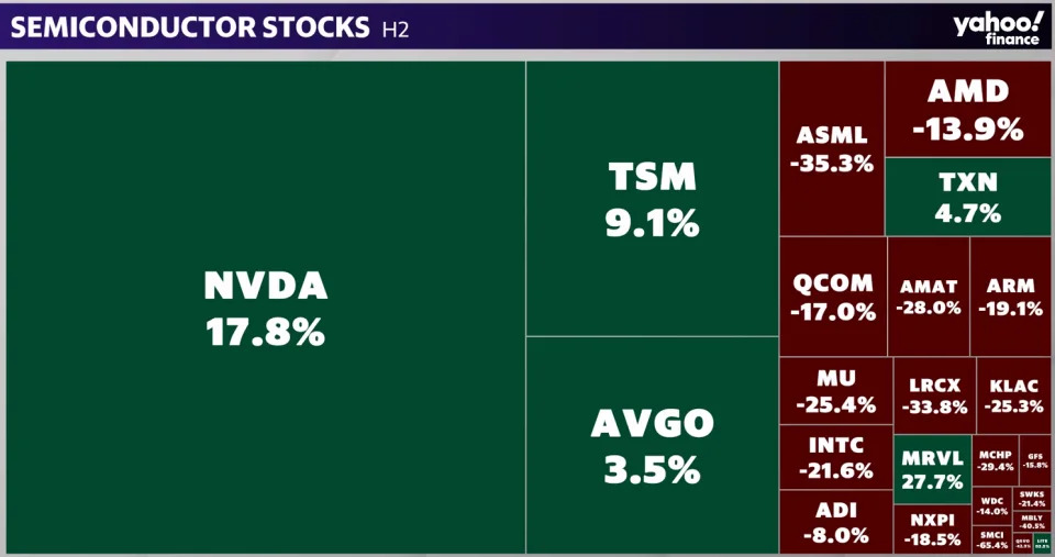 Why Nvidia earnings could be a sink-or-swim moment for this bull market