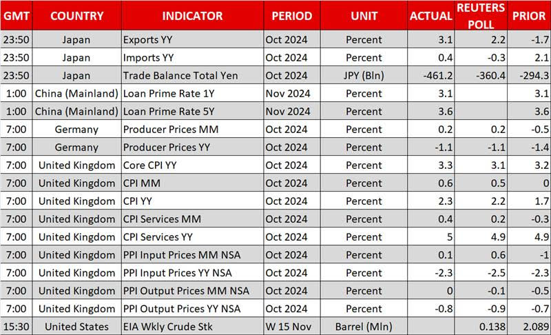 Geopolitics Dictates Market Sentiment, But Dollar Fails to Benefit