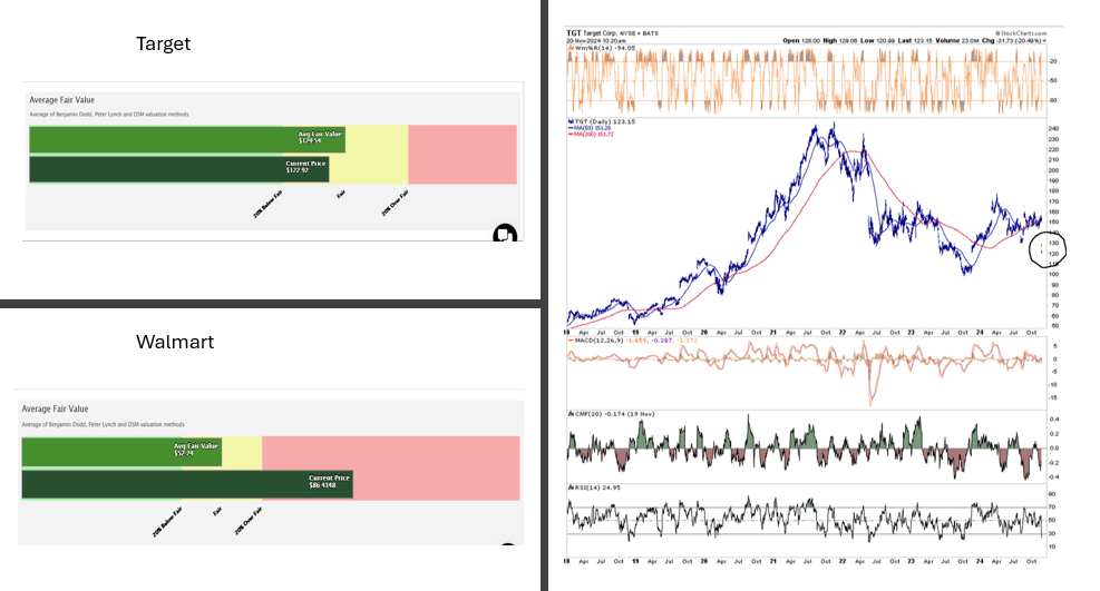 Nasdaq Faces Pressure: How Retail Success and Tech Trends Affect the Market