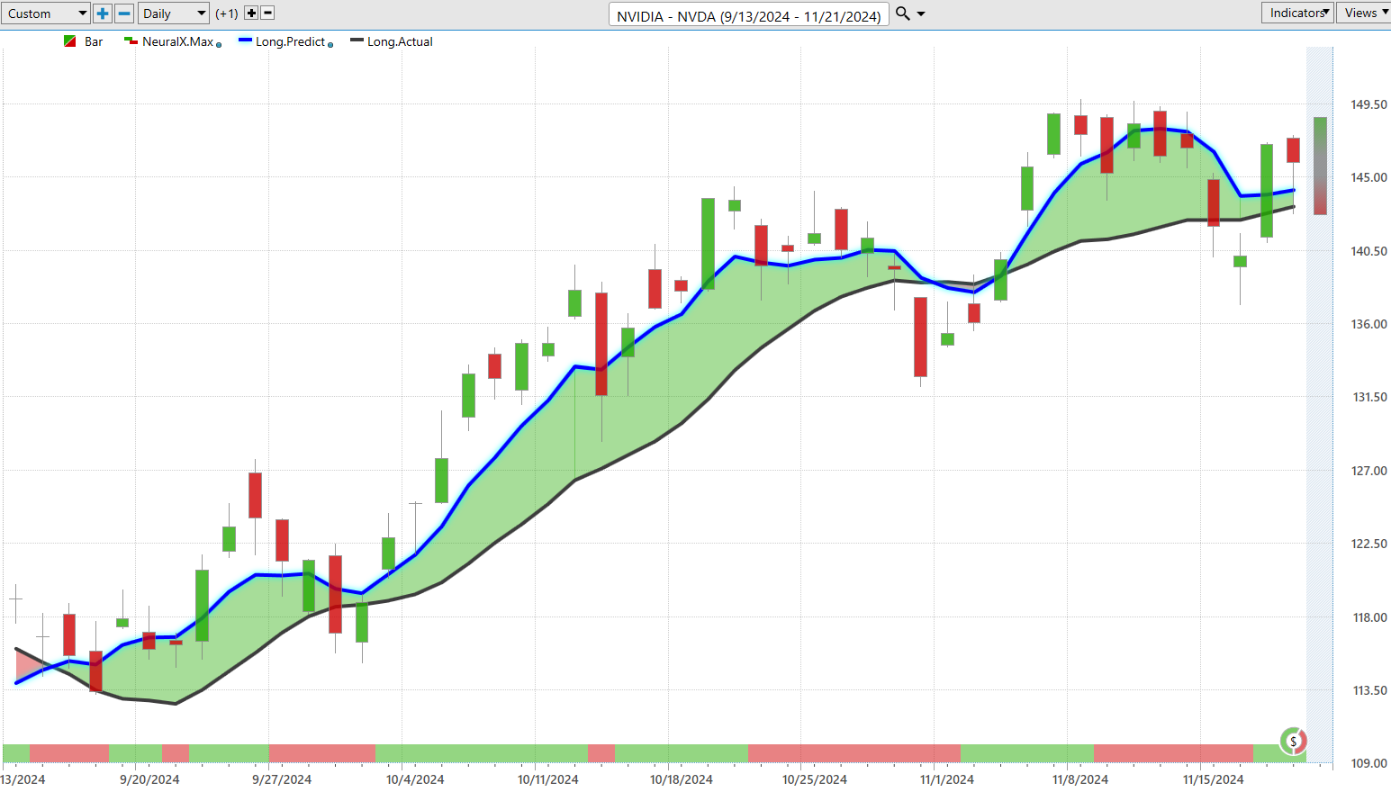 Questioning Performance Like a Pro: The Key to Unlocking and Understanding Financial Trends