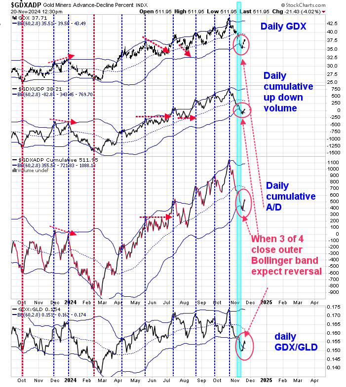 S&P 500 Climbs 25.7% YTD: Key Technical Indicators Point to Continued Uptrend