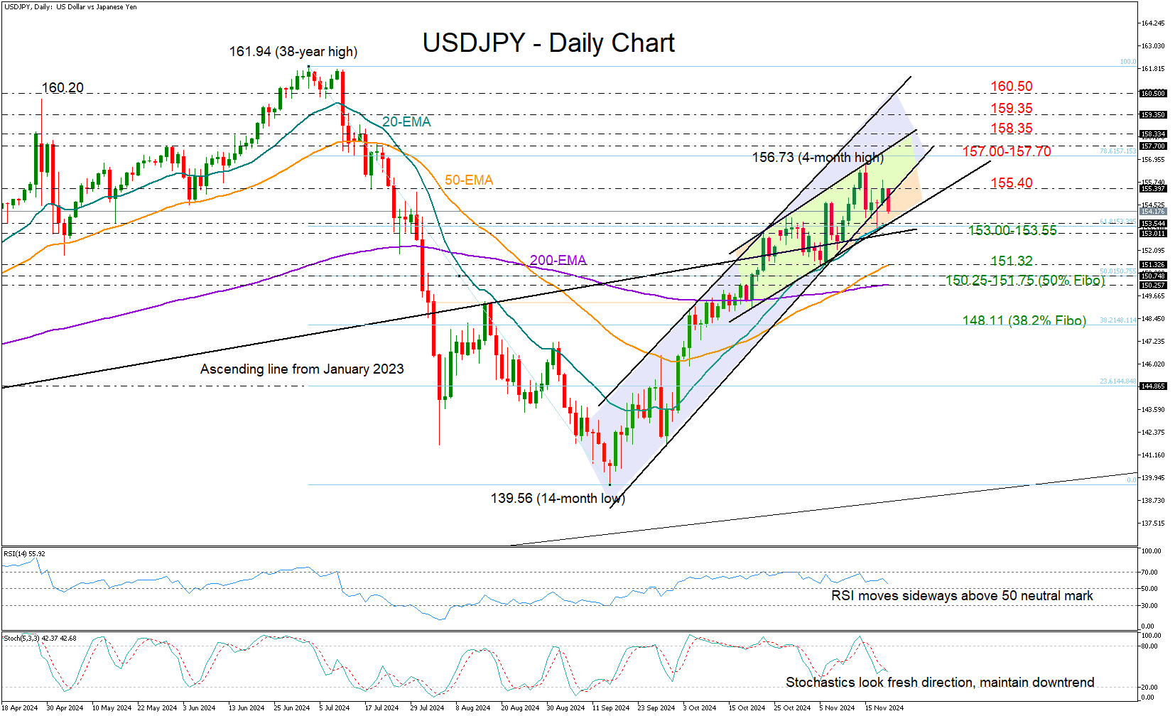 USD/JPY Under Pressure: Strategic Moves as Channel Risks Emerge