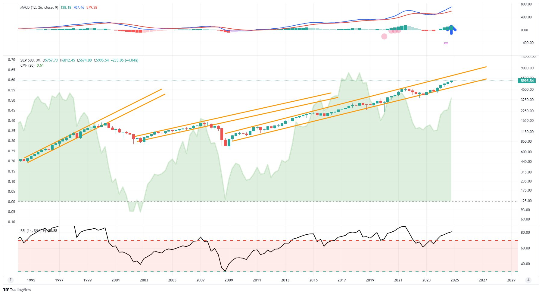 The Long History of Stock Market Prediction Problems