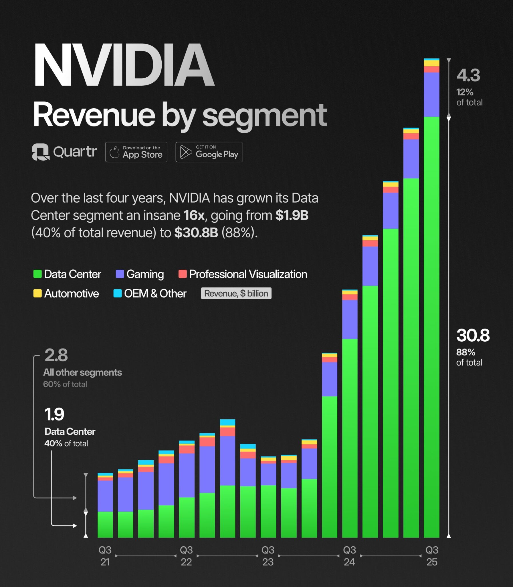 AI Is Steaming to Nvidia’s Benefit