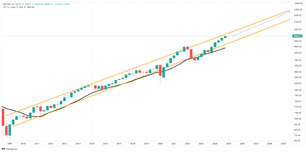 The Long History of Stock Market Prediction Problems