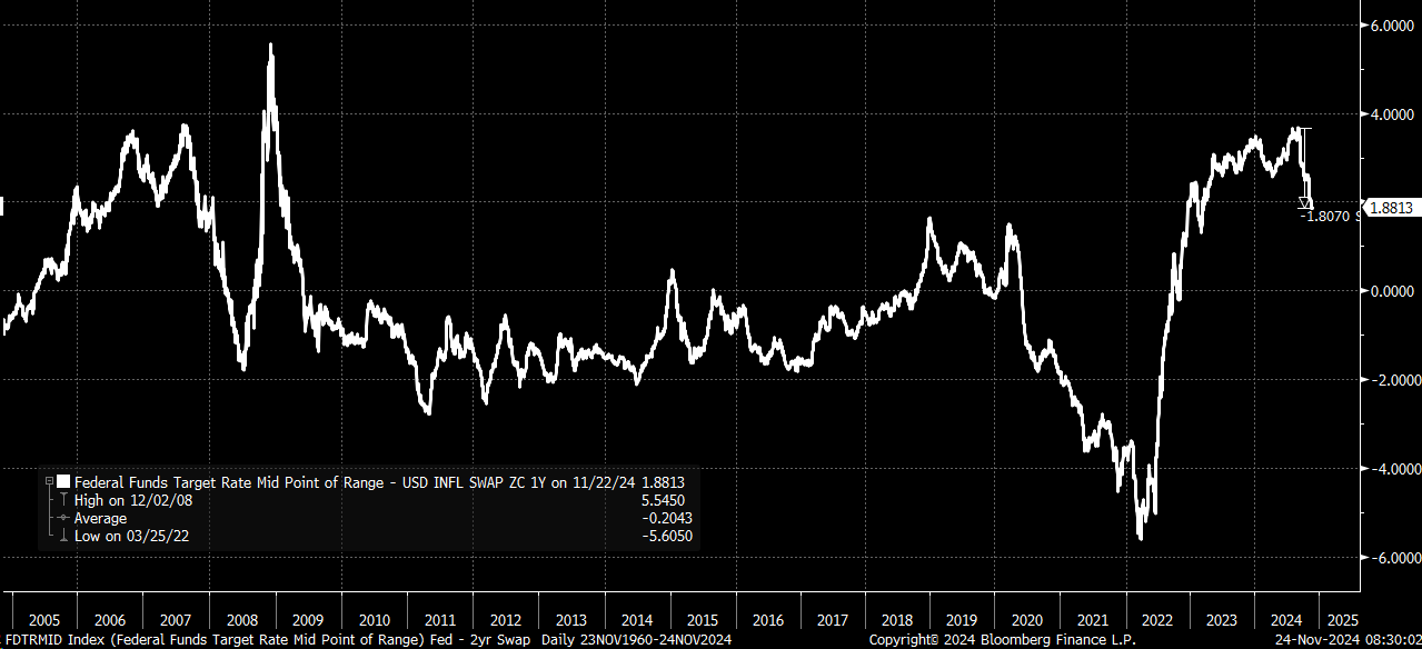 The Fed Rate Cutting Cycle May Be Over