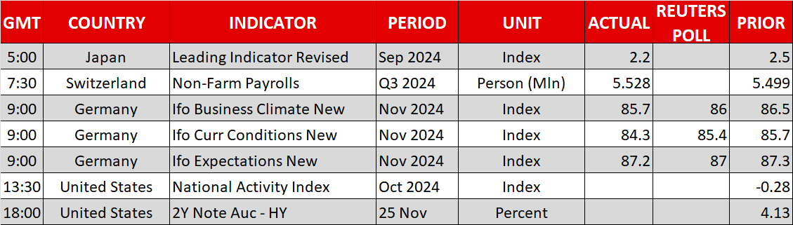 Geopolitics and Trump’s Cabinet Selections Guide Market Sentiment