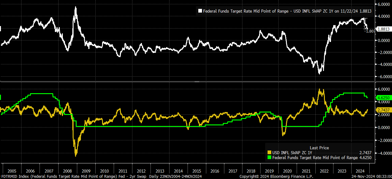 The Fed Rate Cutting Cycle May Be Over  