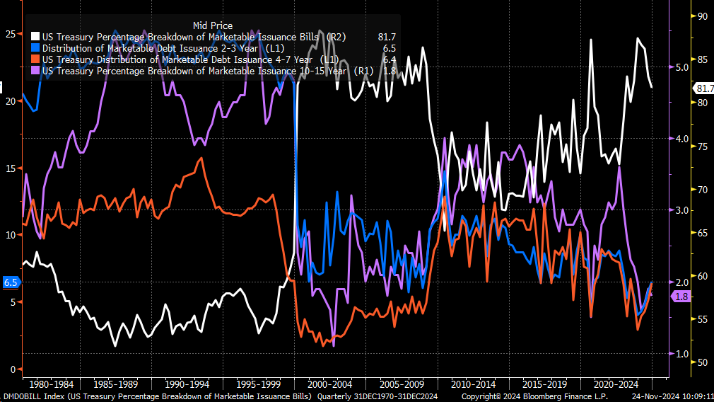 The Fed Rate Cutting Cycle May Be Over  