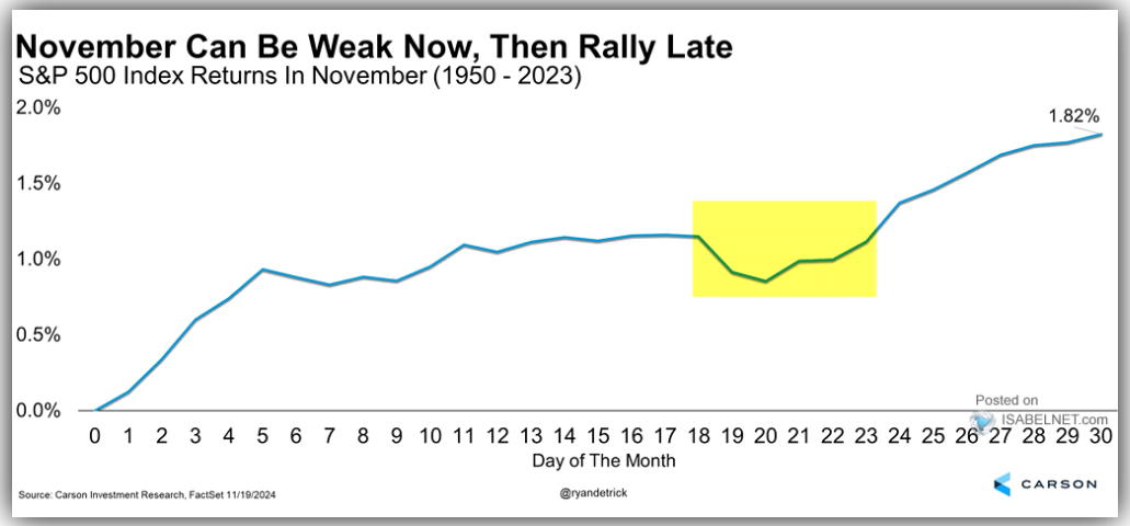 Markets Week Ahead: Inflation Data and Geopolitics to Dominate Proceedings