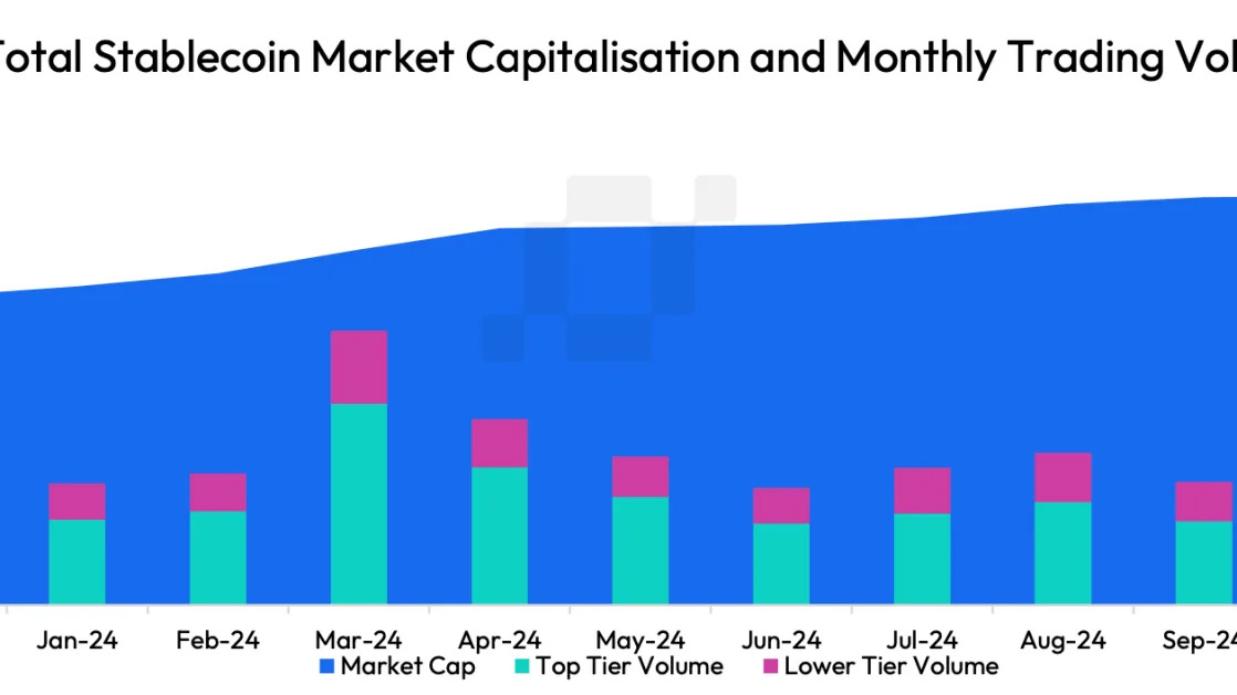 Stablecoins Hit Record $190B Market Cap, Surpassing Pre-Terra Crash Peak: CCData