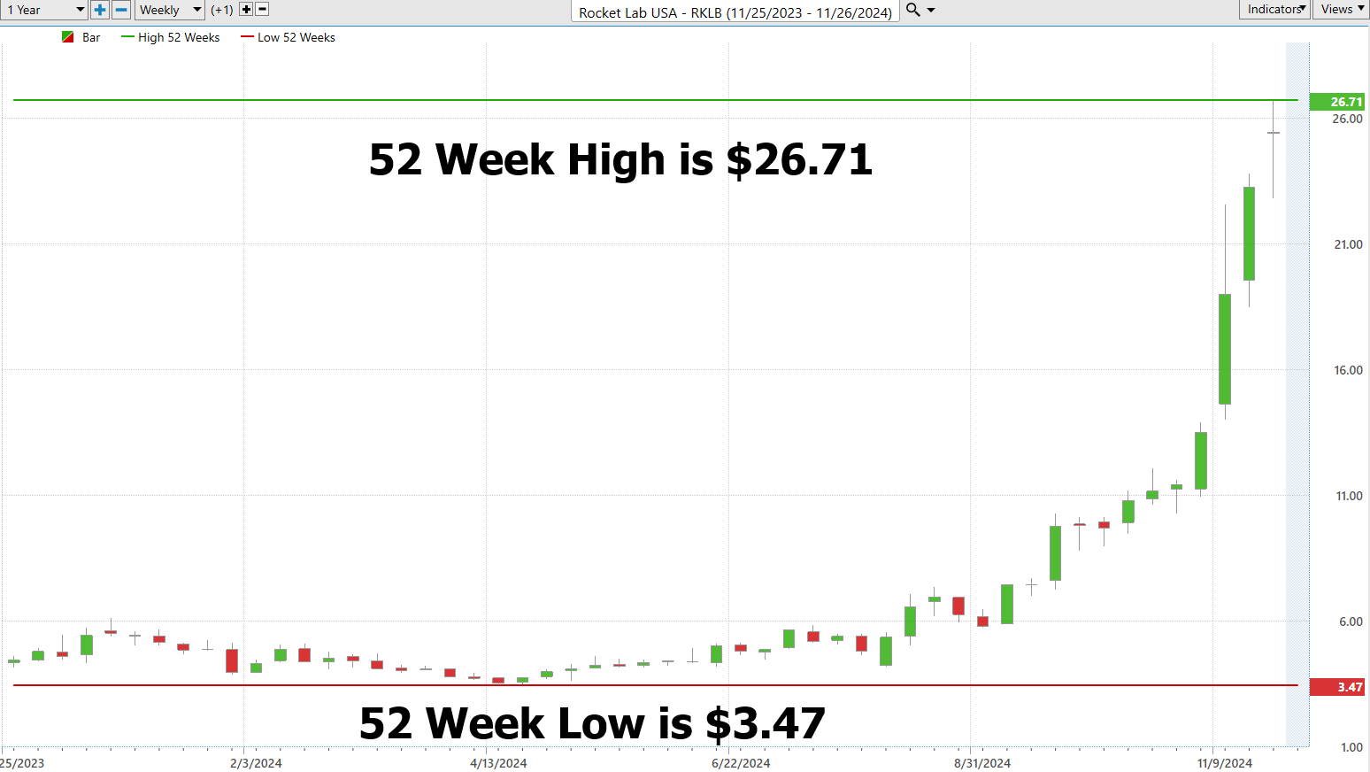 VantagePoint A.I. Stock of the Week Rocket Lab ($RKLB)