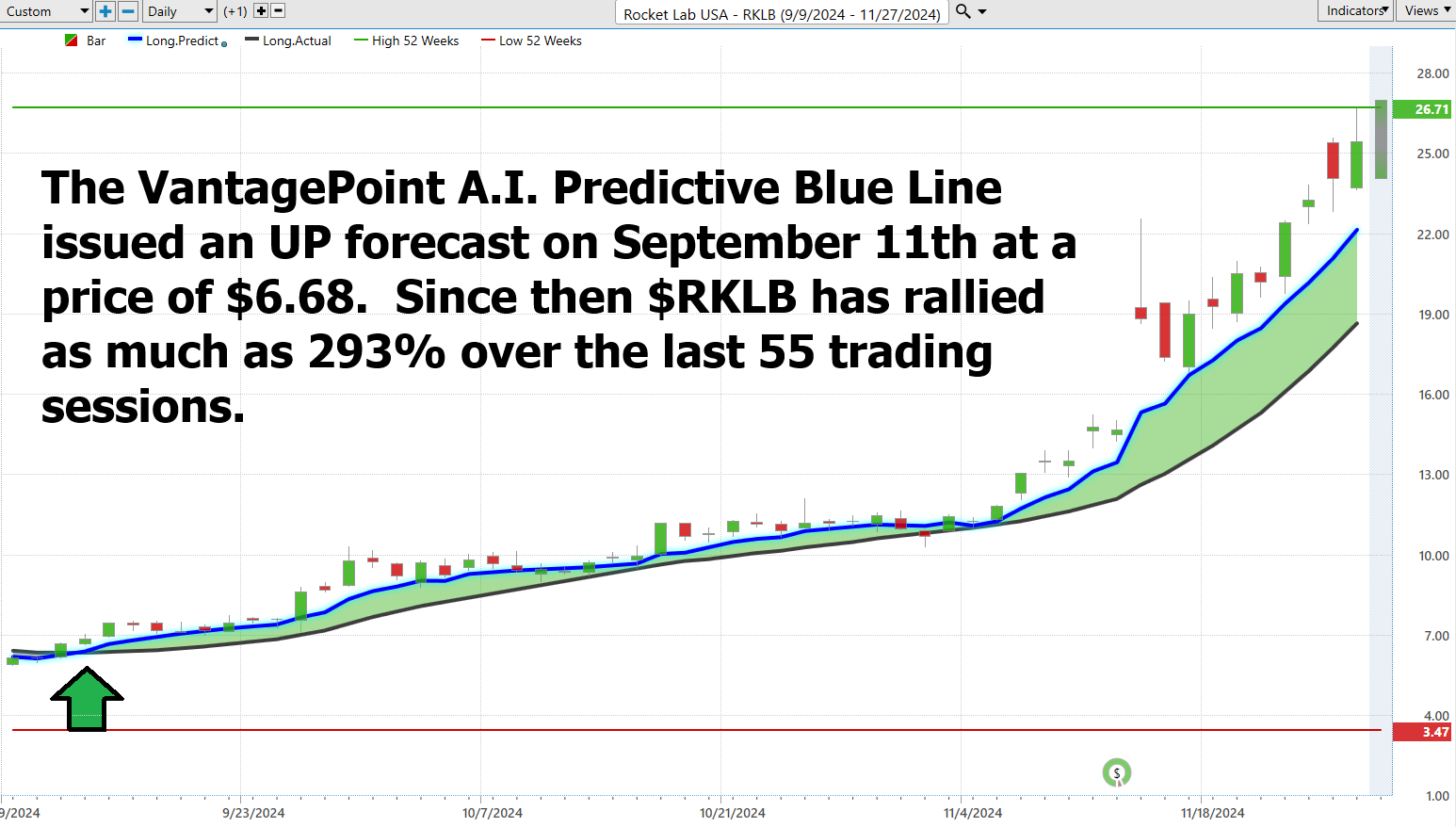 VantagePoint A.I. Stock of the Week Rocket Lab ($RKLB)