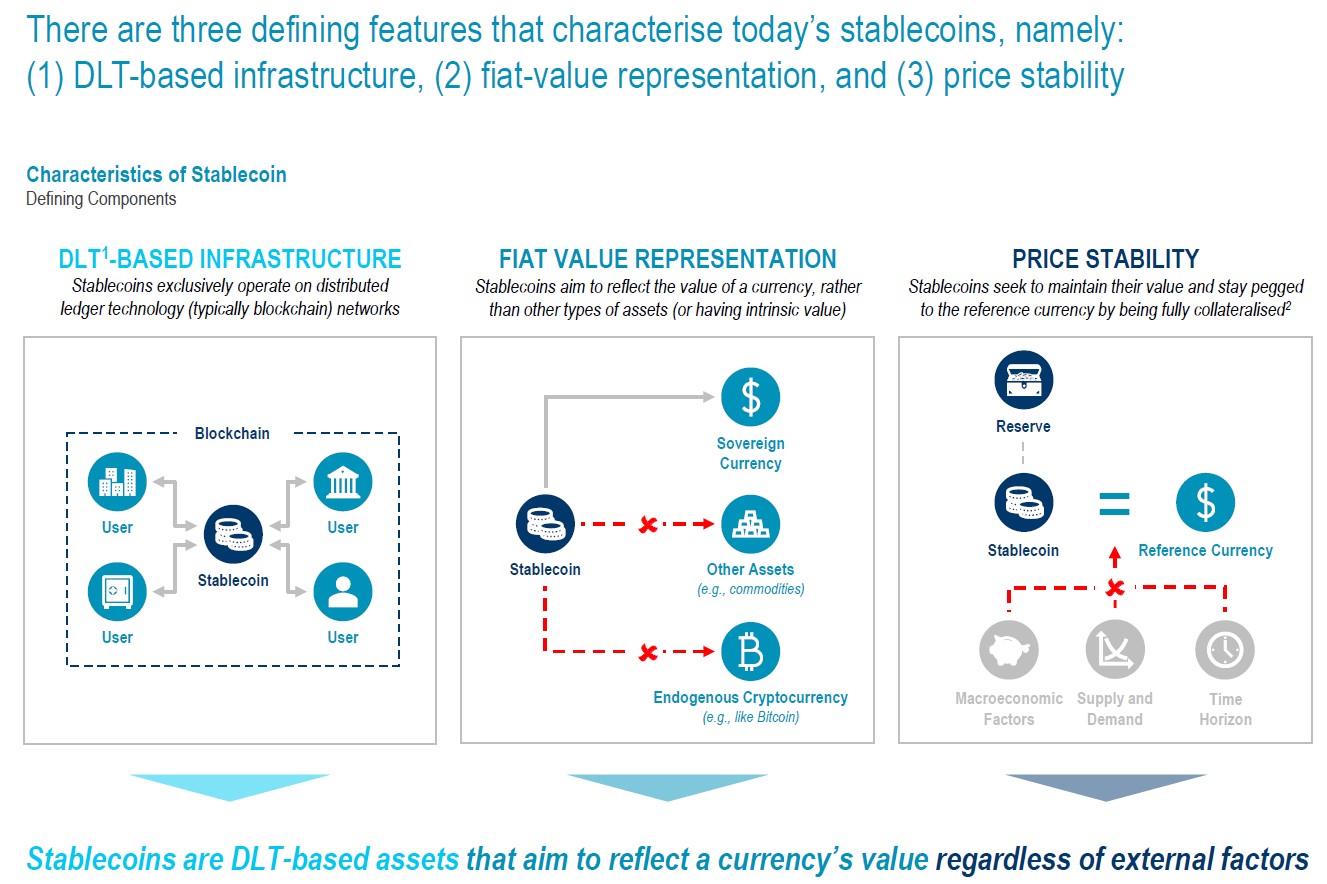 Non-USD stablecoins can spur adoption: Report