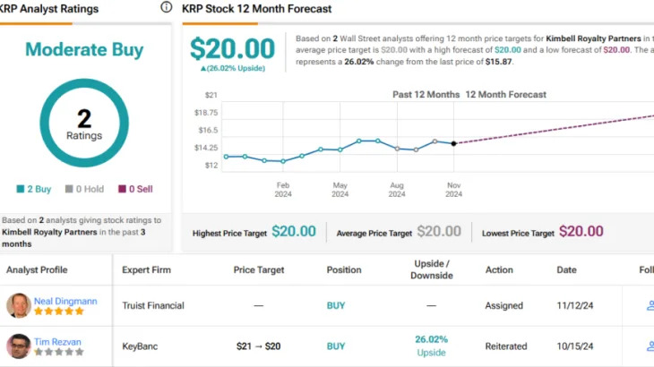 Seeking Up to 10% Dividend Yield? Analysts Suggest 2 Dividend Stocks to Buy