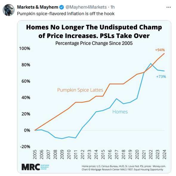 Leverage and Speculation: Signs of a Raging Bull Market