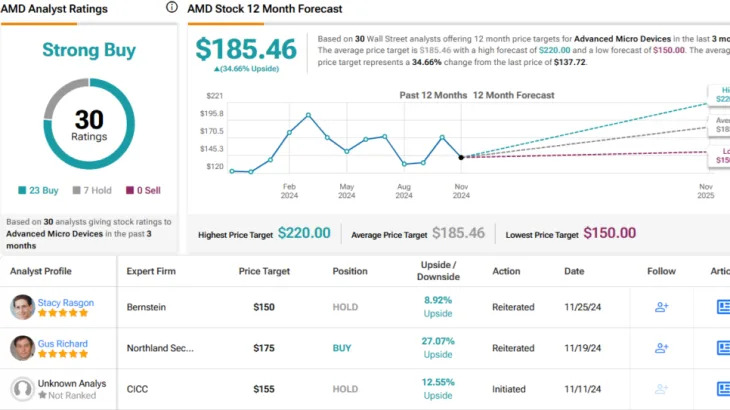 AMD and Alphabet: Billionaire Steve Cohen Loads Up on 2 Big AI Stocks