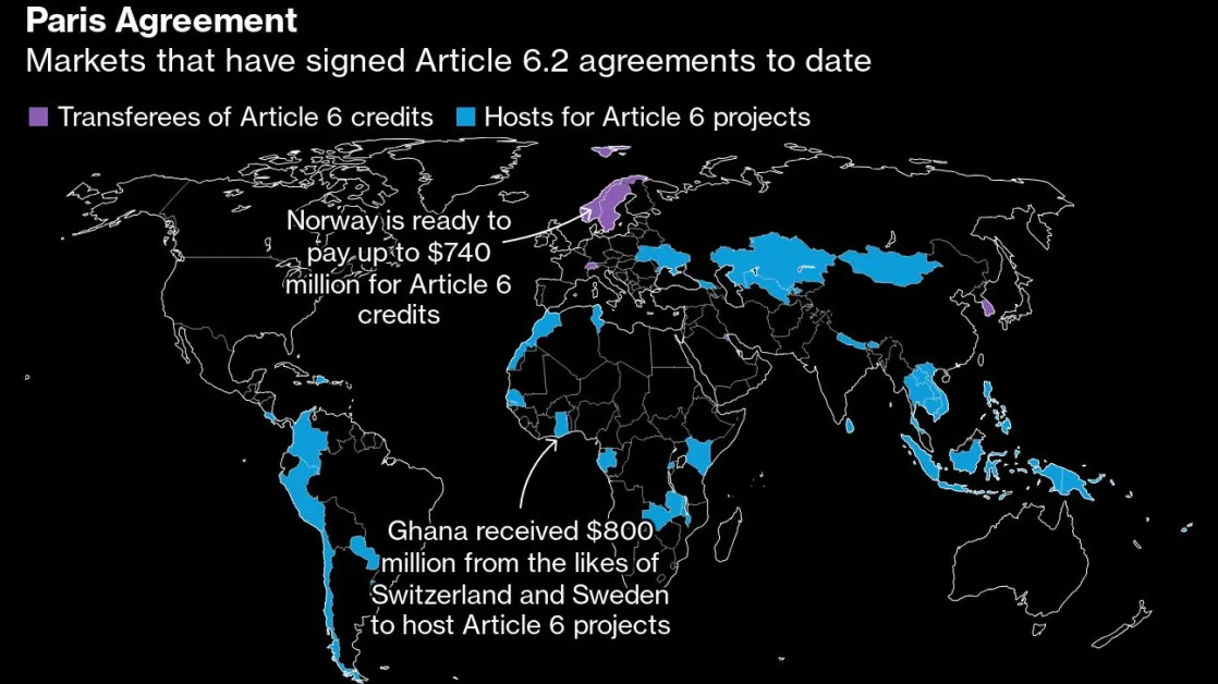 Trafigura Bets Troubled CO2 Credits Market Set for Rebound