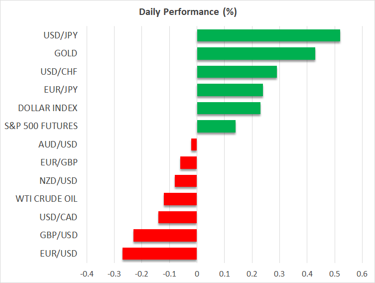 Dollar Extends Retreat Ahead of US Thanksgiving