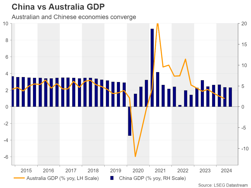 Week Ahead – Traders Lock Gaze on NFP After Thanksgiving Holiday