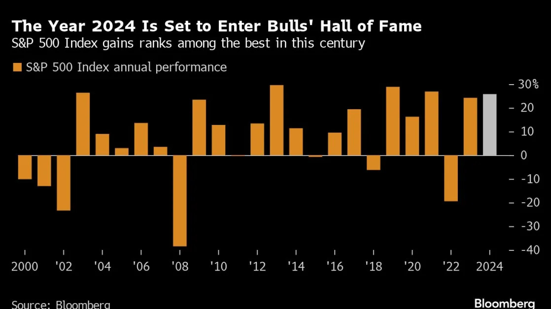 The vintage year for US stock markets that few people expected