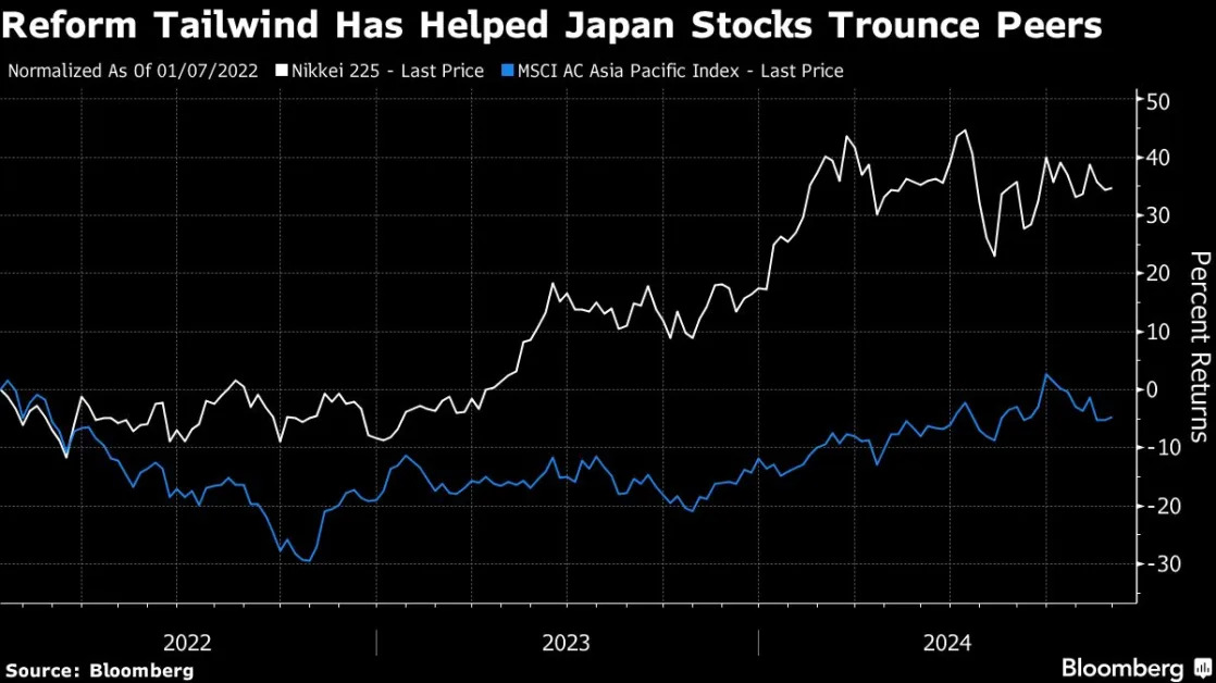 Rush to ‘Value Up’ May Be Asian Stocks’ Best Defense From Trump