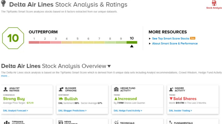 TipRanks’ Perfect 10 Picks: 2 Top-Scoring Stocks to Watch as 2024 Wraps Up