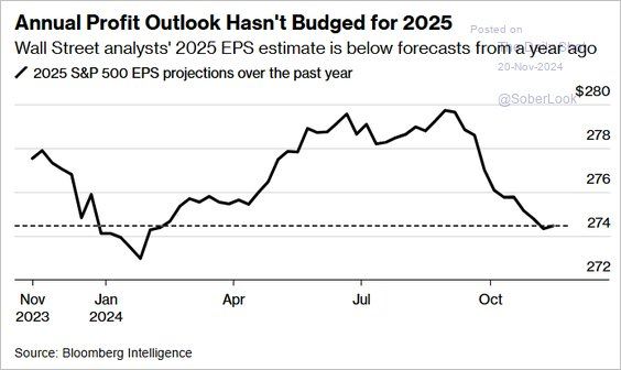 Risk Management Becomes Critical as Analysts Double Down on Bullish 2025 Forecasts