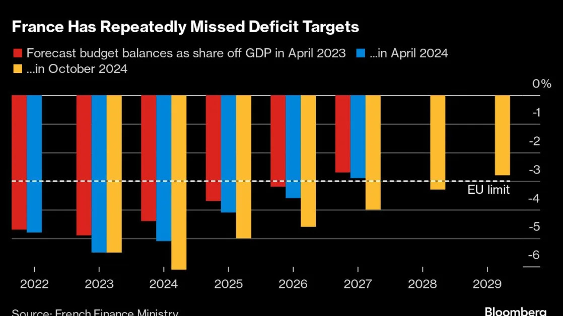 S&P Sticks With France Rating in Reprieve for Prime Minister