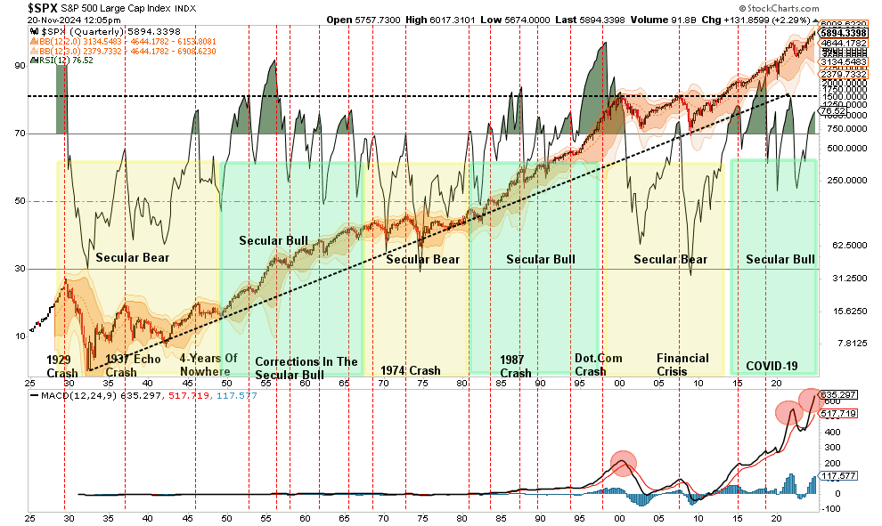 Risk Management Becomes Critical as Analysts Double Down on Bullish 2025 Forecasts